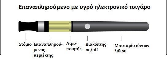 της νικοτίνης χωρίς τις τοξικές ουσίες του καπνού ενέχει ελάχιστους κινδύνους, εκτός από την περίπτωση υποπληθυσμών όπως οι έγκυες καπνίστριες ή άτομα με αναπνευστικά προβλήματα ή καρδιαγγειακά