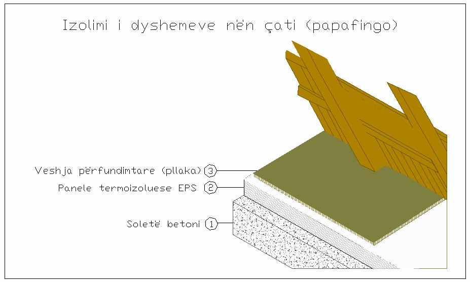 1 Soleta 2 Shtresë hidroizoluese 3 EPSF 100 (vetëshues) 4 Shtresë polietilieni 5 Nivelim dhe ndarje me beton te lehtësuar (Izobeton Aditivato) 6 Veshja përfundimtare (pllaka) Figura 12 Izolimi termik
