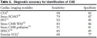 et al, Canadian J Cardiology.