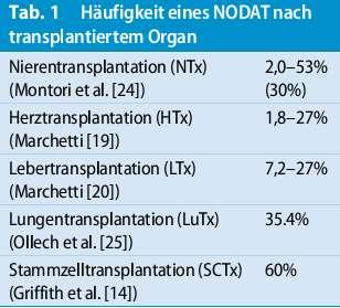 ΤΦΝΟΣΗΣΑ ΕΜΥΑΝΙΗ NODAT Μεταμόςχευςη Νεφρών (KTx) (Montori et al.