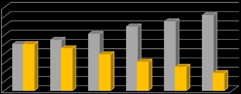 % Γρϊφημα 22. Παρακολούθηςη προγραμμϊτων κατϊρτιςησ, κατϊ εκπαιδευτικό επύπεδο, 90 80 70 60 50 40 30 20 10 0 ΑΕΙ/ΣΕΙ Ι.Ε.Κ ΓΕ.Λ Σ.Ε.Λ Σριτ.