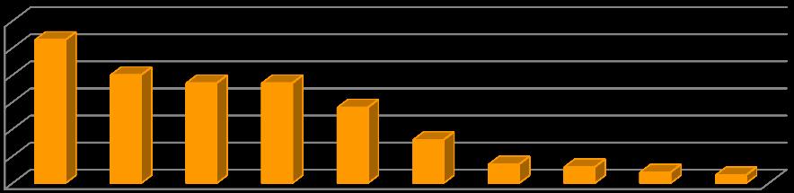 % % Γρϊφημα 35.