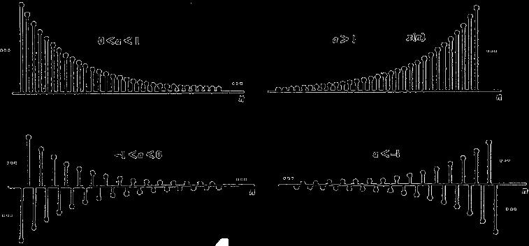 Θεμελιώδη Σήματα Διακριτού Χρόνου Πραγματική εκθετική ακολουθία: x n =