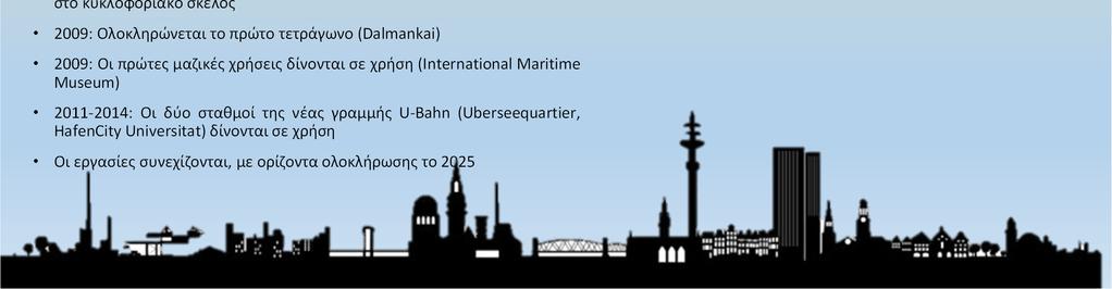 Standortentwicklung mbh, σήμερα HafenCity Hamburg GmbH 2000: Μετά από δημόσιο διαγωνισμό, αποφασίζεται το Masterplan, στη βάση των κατευθύνσεων που έχουν τεθεί