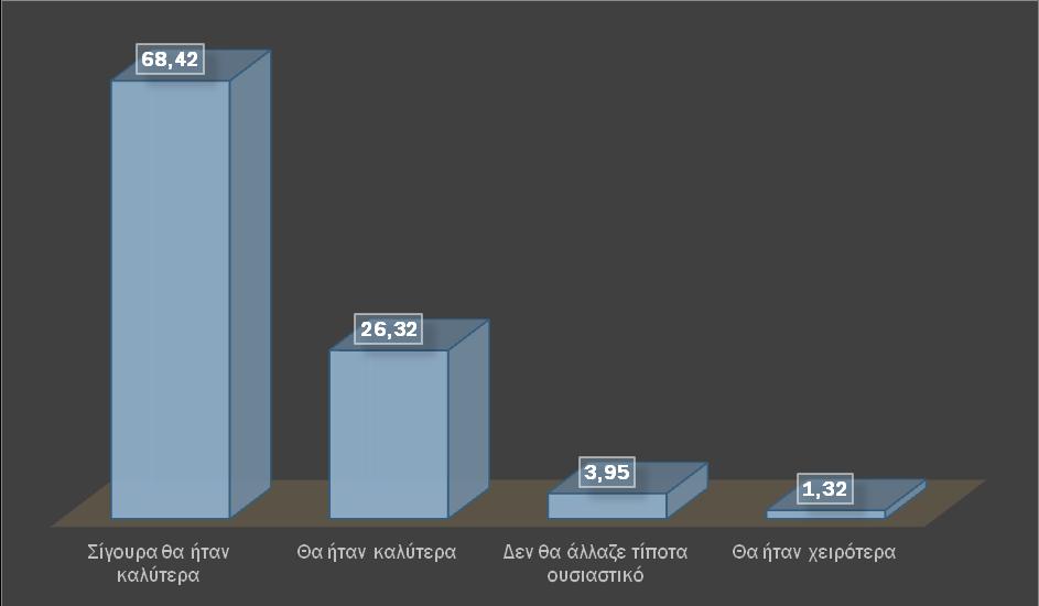 ΠΙΣΕΤΕΣΕ ΟΣΙ ΘΑ ΗΣΑΝ ΚΑΛΤΣΕΡΑ ΝΑ ΕΝΙΦΤΘΕΙ Η ΑΝΑΠΣΤΞΙΑΚΗ ΔΤΝΑΣΟΣΗΣΑ ΣΨΝ ΔΗΜΨΝ ΜΕ ΜΕΣΡΑ ΟΠΨ ΠΡΟΒΑΗ ΣΟ ΕΠΑ ΜΕΨ ΕΙΔΙΚΟΤ