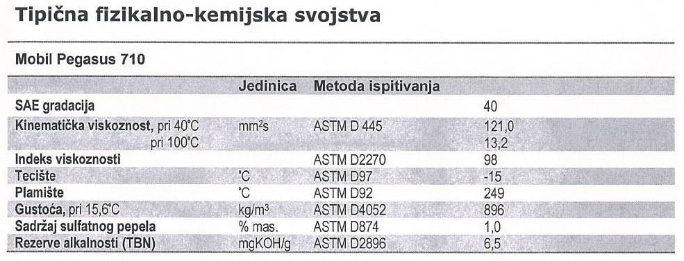 stupanj korozivnog djelovanja ulja. Da bi se one eliminirale, motornim uljima se za vrijeme procesa proizvodnje, dodaju aditivi koji mu daju bazna svojstva.