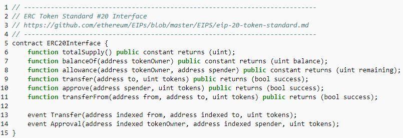 6.4. Token ERC20 Το 2015, το δίκτυο Ethereum Blockchain εξέδωσε τις τεχνικές προδιαγραφές για τα Tokens που ανταλλάζονται μέσα στο δίκτυο.