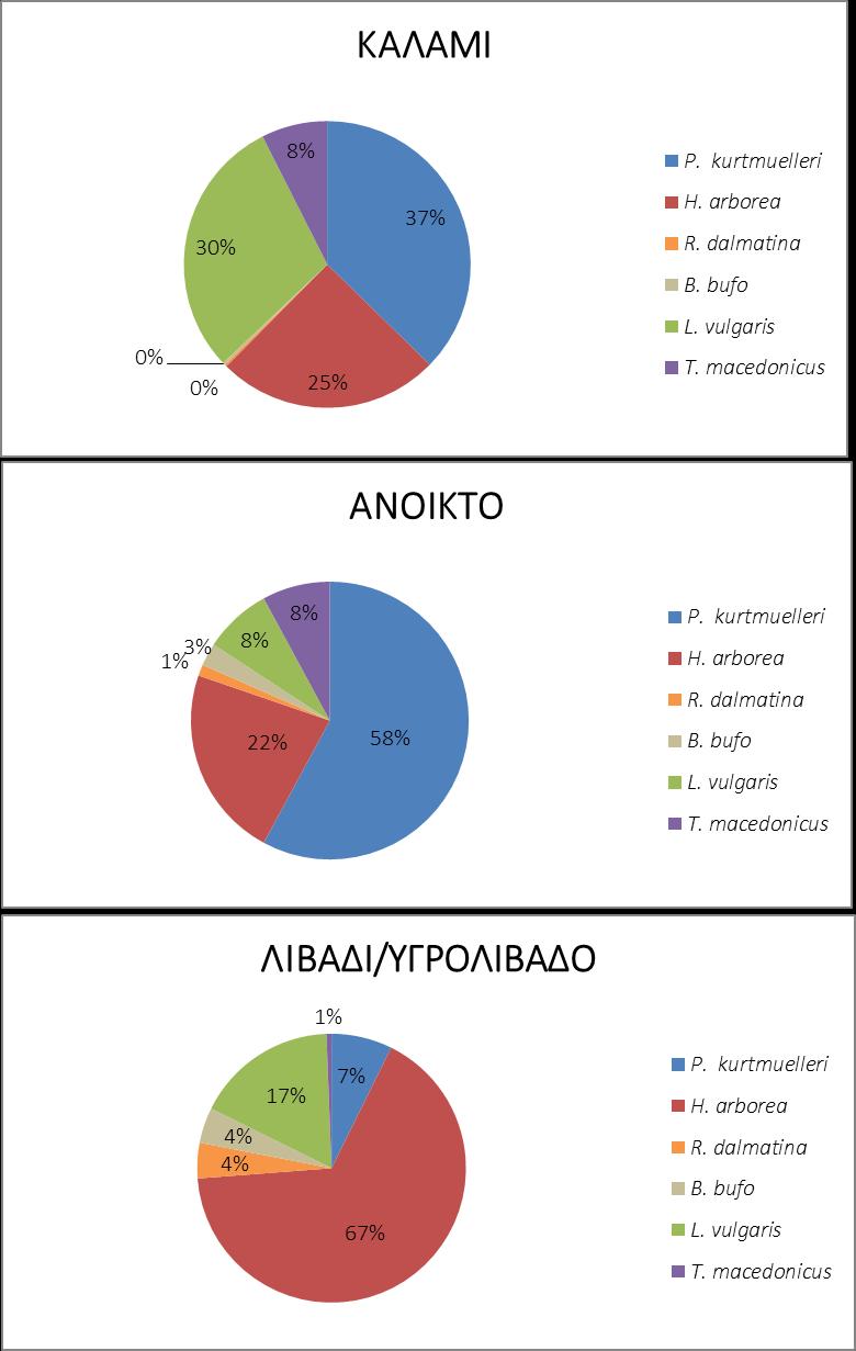 Γράφημα 7.
