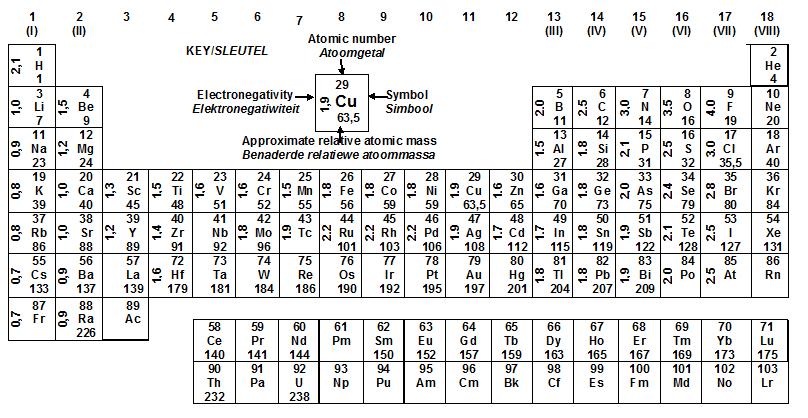 Physical Sciences/P2 16 TABLE 3: TE PERIODI