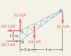 Προσδιορισμός του Β: Μ = 0 + B(1,5 m)-(9,81 kn)(2 m)-(23,5 kn) (6 m)=0 Α B = + 107,1 kn