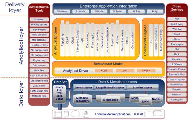Linux RHEL4 - AMD64/Intel64 Linux RHEL4 - x86 Linux RHEL5 - AMD64/Intel64 Linux RHEL5 - x86 Ubuntu 9.