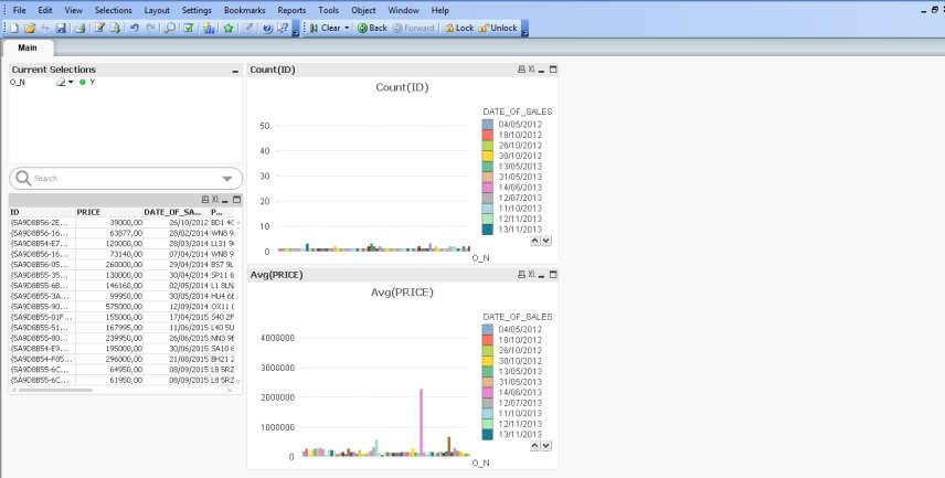 Εικόνα 30 Qlik- Εισαγωγή δεδομένων και διαγραμμάτων Η ενσωμάτωση τους παρουσιάζεται στην