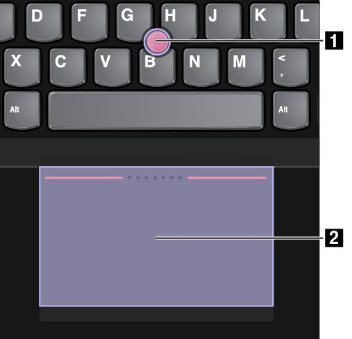 Συσκευή κατάδειξης ThinkPad χωρίς κουμπιά TrackPoint Η συσκευή κατάδειξης ThinkPad αυτού του τύπου περιλαμβάνει τα ακόλουθα εξαρτήματα: 1 Μοχλίσκο κατάδειξης 2 Trackpad Ανάλογα με τις προτιμήσεις