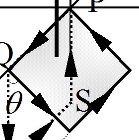 N. THOMA M. SHENA J. MANDILI P. ALIKO M. KUSHO 7.3 Nje spire drejtekendeshe e ashper, me brinje PQ=S=a=0cm e Q=SP=b=0cm, ka nje mase per njesi gjatesie =5 0-g/cm dhe pershkruhet nga nje rryme i.