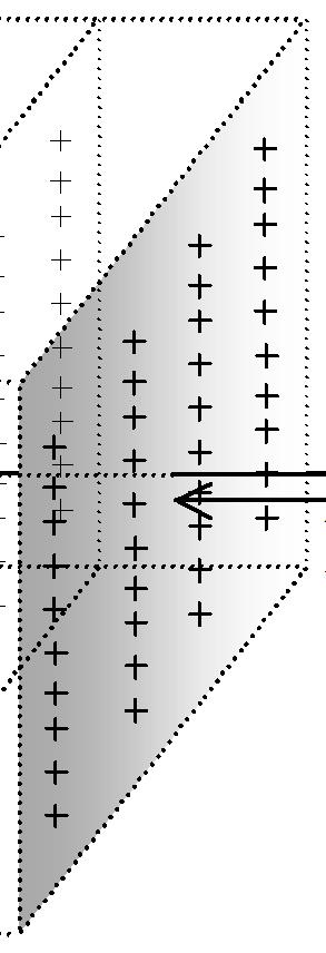 Te llogaritet puna e kryer nga forcat e fushes elektrostatike per te transportuar ngarkesen q ne nje pike P, e vendosur ne ekstrem te zones se ngarkuar dhe ne distance h=3cm nga plani me I afert.