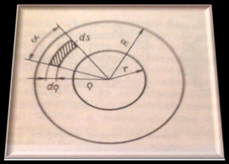 Şəkil 1.1. Ilişmə muftasının diskində elementar sahə (ds) Sxemə görə ds sahəsini hesablayaq. ds = ρdρdα (1.4) Onda df = μp 0 ρdρdα (1.