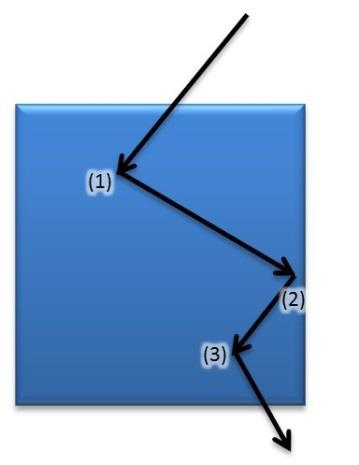 شکل. سه نقطه برهمکنش پرتو گاما در یک سلول سوسوزن. شکل. دو اندازه حجمک متفاوت مورد استفاده در مطالعات شبیهسازی. شکل 5.شکل فاصله.