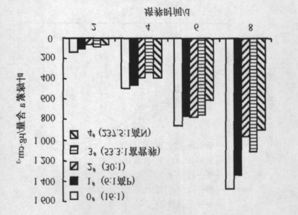496 5 max K9 G(d) 0 # 5. 90 (11) 0. 058 5. 163 6 a 1 # 5. 36 (10) 0. 042 7. 240 2 # 4.