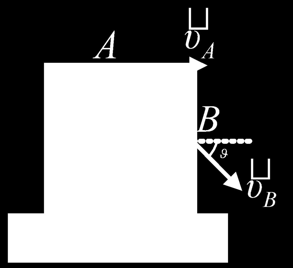 του σημείου Β, στο άκρο μιας οριζόντιας ακτίνας, σχηματίζει γωνία θ=45 με την οριζόντια διεύθυνση, όπως στο