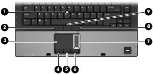 (3) Δεξί κουμπί TouchPad Λειτουργεί όπως το δεξί κουμπί ενός εξωτερικού ποντικιού. (4) Ζώνη κύλισης TouchPad Πραγματοποιεί κύλιση προς τα επάνω ή προς τα κάτω.