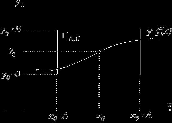 συνθήκη Lipschitz στο Π A,B, δηλαδή ότι υπάρχει μη αρνητικός πραγματικός L, έτσι ώστε η F να ικανοποιεί την ανισότητα F (, y 1 ) F (, y 2 ) L y 1 y 2, (, y 1 ), (, y 2 ) Π A,B.