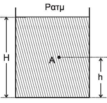 Β 2. Ανοιχτό κυλινδρικό δοχείο με κατακόρυφα τοιχώματα περιέχει νερό μέχρι ύψους Η. Από τον πυθμένα του πλευρικού τοιχώματος του δοχείου εξέρχεται λεπτός κυλινδρικός σωλήνας σταθερής διατομής.
