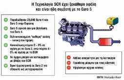 προστασία και την περιποίηση κάθε οχήματος, α- πό τα βαρέα οχήματα μέχρι τα ιδιωτικά αυτοκίνητα.