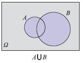 ... Γι δύο συμπληρωμτικά εδεχόμε Α κι Α' ισχύει: Ρ(Α') = 1 Ρ(Α) Επειδή Α Α' =, δηλδή τ Α κι Α' είι συμίστ, έχουμε διδοχικά, σύμφω