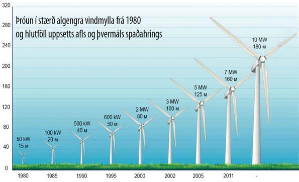 Margir sjá í þessu tækifæri fyrir sveitarfélag sem hefur átt við atvinnuleysi og fólksfækkun að stríða en aðrir leggjast gegn áformunum.