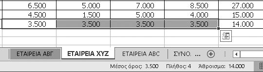 172 Οδηγός & Εφαρμογές του MS EXCEL Αν κάνετε κλικ στο κελί του αποτελέσματος μίας αυτόματης άθροισης, η γραμμή τύπων θα δείχνει κάπως έτσι: =SUM(Β3:Ε3).