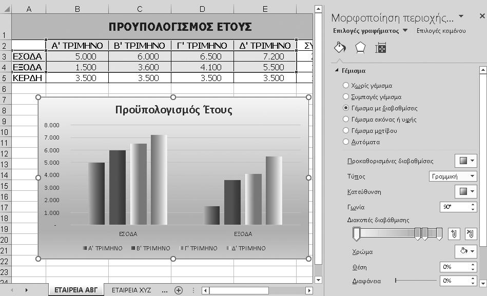 Kεφάλαιο 10: Γραφήματα 203 τάξεις γραφήματος και από τη λίστα Προσθήκη στοιχείου γραφήματος επιλέξτε Τίτλος γραφήματος και Επάνω από το γράφημα. Πληκτρολογήστε τον τίτλο που θέλετε, π.χ., ΠΡΟΫΠΟΛΟΓΙΣΜΟΣ ΕΤΟΥΣ και πατήστε Enter.