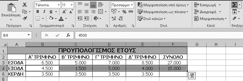 3 Κάντε κλικ στο κελί F3, γιατί θα είναι το κελί του αποτελέσματος του αθροίσματος των κελιών Β3 έως Ε3. 4 Πατήστε το κουμπί Αυτόματη Άθροιση.