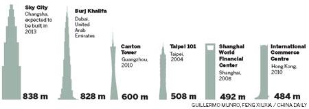 jumelles Petronas de Kuala Lumpur, 1998 450 m - Greenland Square Zinfeng Tower à Nankin, 2010 442 m - Willis Tower