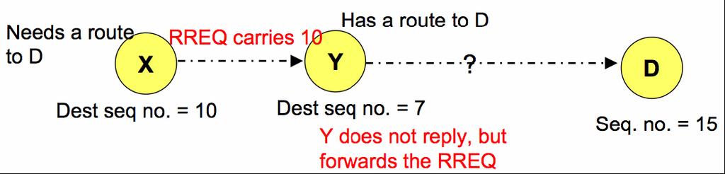 Χρήση sequence numbers Κανόνας: ο sequence