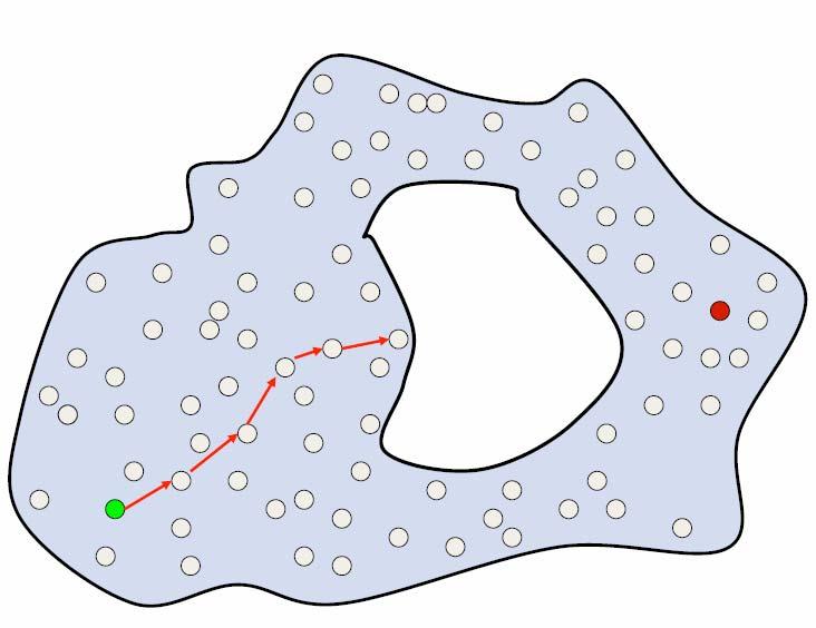 Πρόβλημα με Greedy Routing Μπορεί