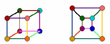 Επίπεδα γραφήματα (Planar graphs) Επίπεδο είναι ένα γράφημα που μπορεί να
