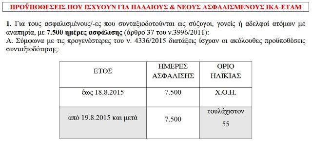 Δξαίπεζη ςπάπσει για ηοςρ δημοζίοςρ ςπαλλήλοςρ πος έσοςν παιδί άγαμο και ανίκανο για ηην άζκηζη κάθε βιοποπιζηικού επαγγέλμαηορ καηά ποζοζηό 67% και άνω.
