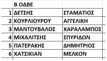 Σήματα Β Ο.Δ.Β.Ε.