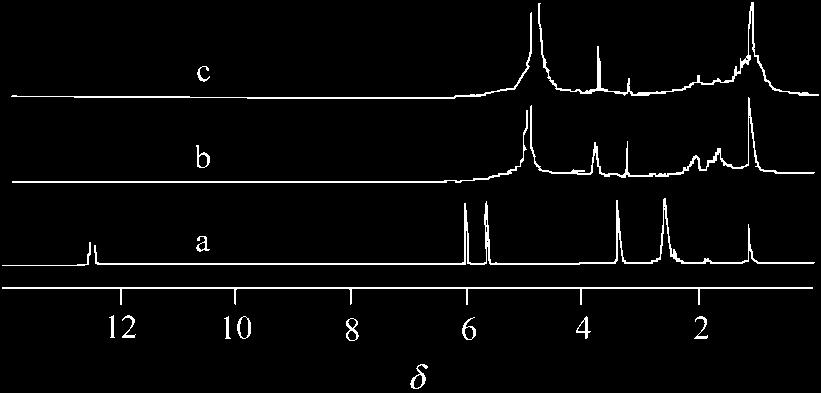 No. 4 451 50, 25 (D z ) 50 1.8 (25 D v, D n 50 1.9 ),. (D v /D n ) 1.19,, 3.