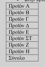 Δραστηριότητα1 1. Στο πρώτο κελί (Α1) πληκτρολογήστε <Προϋπολογισμός επιχείρησης> 2. Στην πρώτη στήλη Α πληκτρολογούμε τον παρακάτω κατάλογο 3.