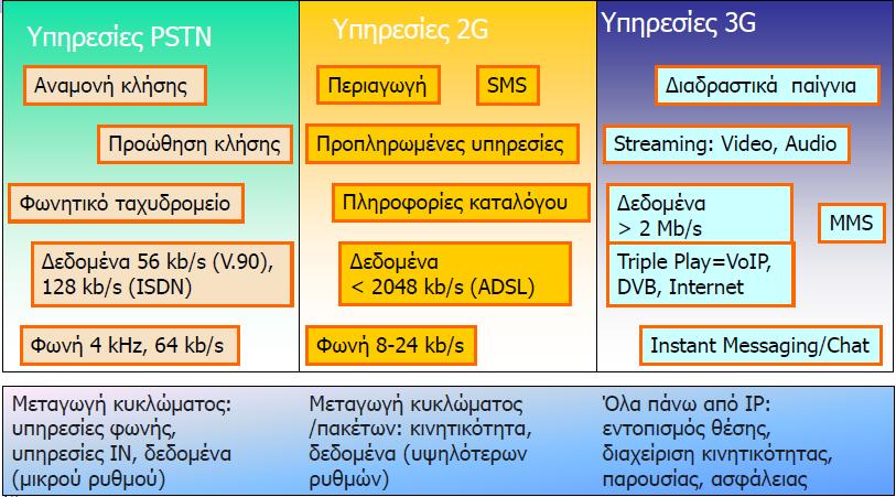 Ευκαρία για