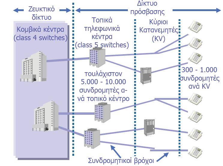 Στοιχεία του