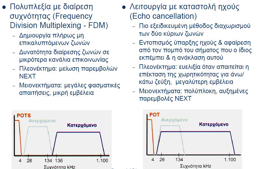 Τεχνικές