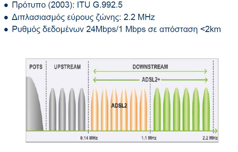 ADSL2+ 55