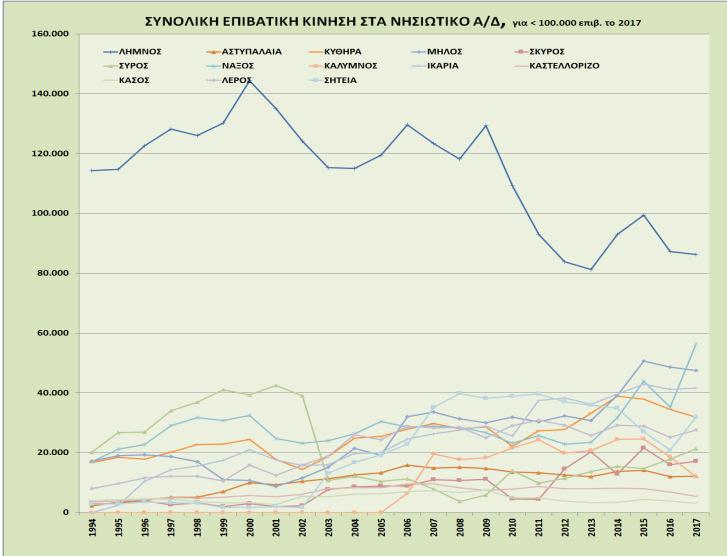 Λήμνου, Νάξου, Μήλου, Ικαρίας, Κυθήρων, Σητείας, Λέρου, Σύρου,