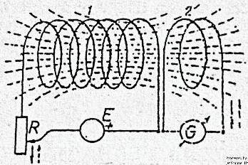 0. Si zbatohet ligji I Faraday-it në fushën magnetike? Nëse rrymën në mbështjellën e parë (fig.
