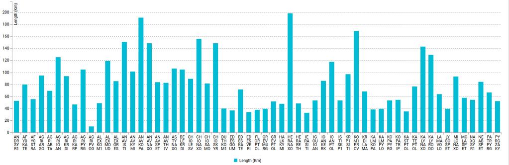 3. Επεξεργασία δεδομένων GNSS και τελική συνόρθωση του δικτύου Μετά τον προσδιορισμό των ταχυτήτων του δικτύου AUTH-METRICA πραγματοποιήθηκε η τελική επεξεργασία συνόρθωση για το χρονικό διάστημα 8