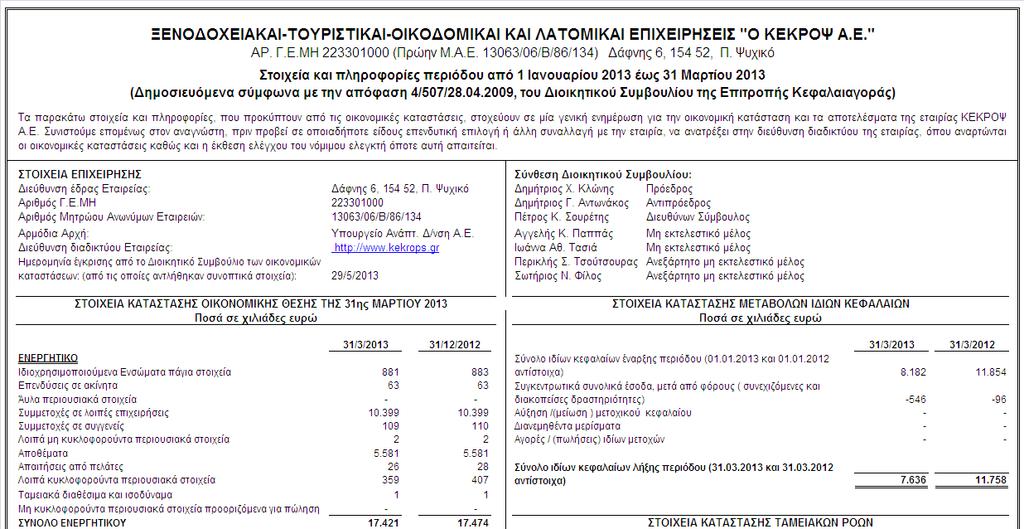 4.20. Στοιχεία
