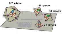 Σε κάθε έδρα αν φέρω τα τρία ύψη δημιουργούνται 6 ορθογώνια τρίγωνα με οξείες γωνίες των 30 ο και 60 ο, στην συνέχεια αν διασπάσω αυτά τα 6 ορθογώνια