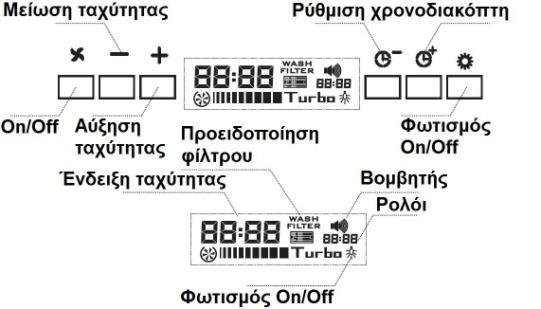 Λειτουργία Αυτές οι οδηγίες αφορούν διάφορες παραλλαγές μοντέλων. Κάποια από τα χαρακτηριστικά που περιγράφονται μπορεί να μην ισχύουν για τη συσκευή σας.